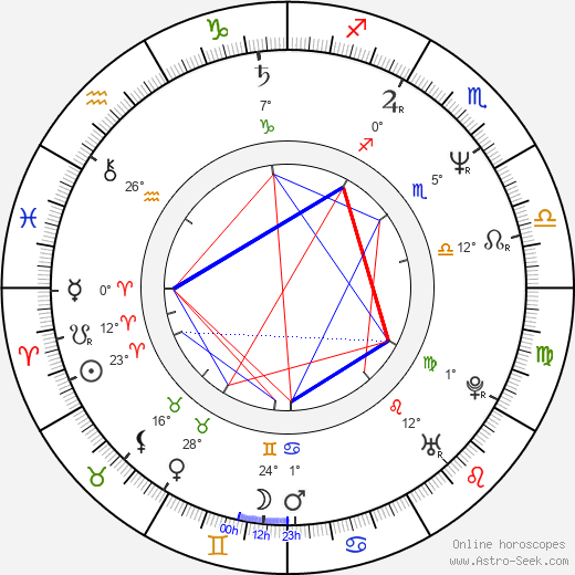 Jodie Markell birth chart, biography, wikipedia 2023, 2024