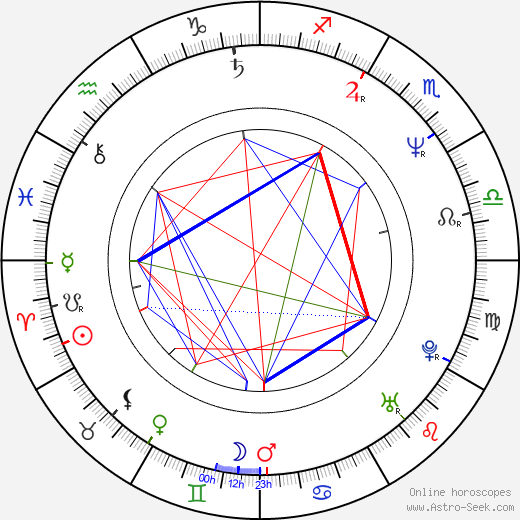 Jodie Markell birth chart, Jodie Markell astro natal horoscope, astrology