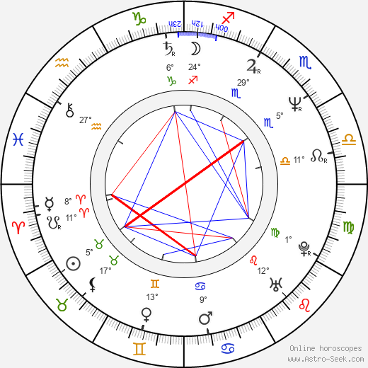 John Corabi birth chart, biography, wikipedia 2024, 2025