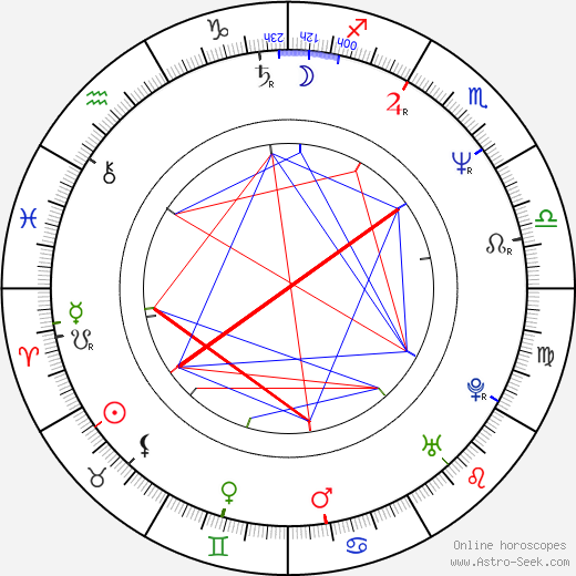 John Corabi birth chart, John Corabi astro natal horoscope, astrology