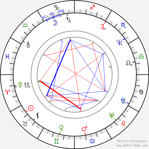 John Morris Rankin birth chart, John Morris Rankin astro natal horoscope, astrology