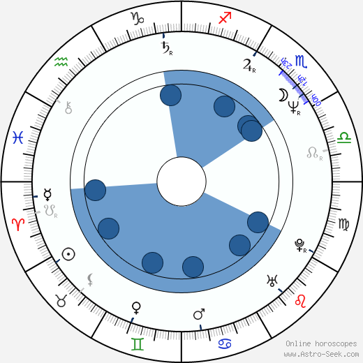 Jonathan Sagall wikipedia, horoscope, astrology, instagram