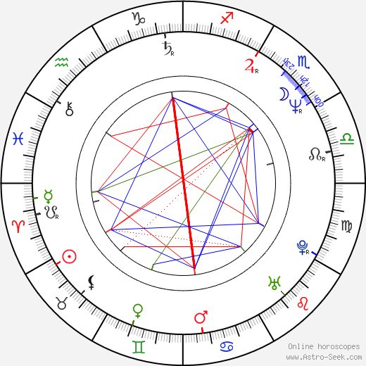 Jonathan Sagall birth chart, Jonathan Sagall astro natal horoscope, astrology