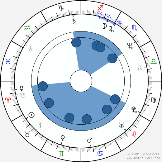 Josef Řihák wikipedia, horoscope, astrology, instagram