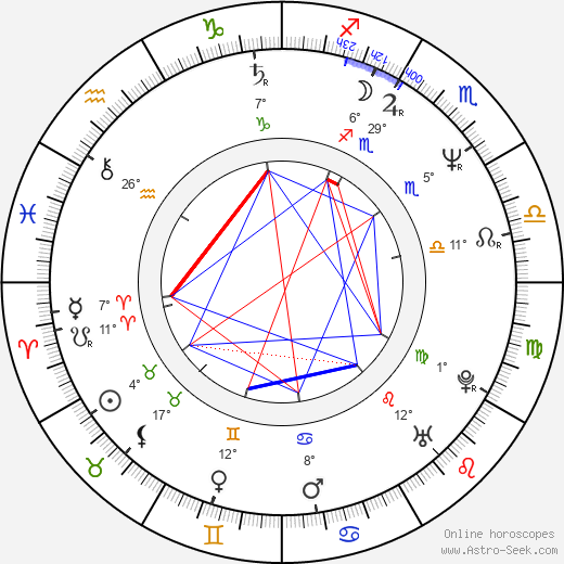 Josef Řihák birth chart, biography, wikipedia 2024, 2025