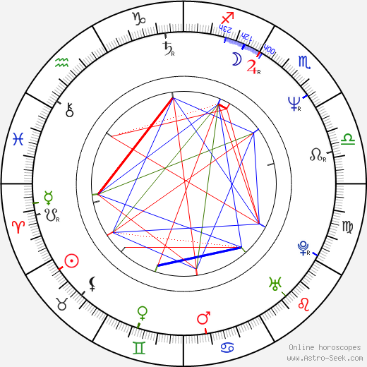 Josef Řihák birth chart, Josef Řihák astro natal horoscope, astrology