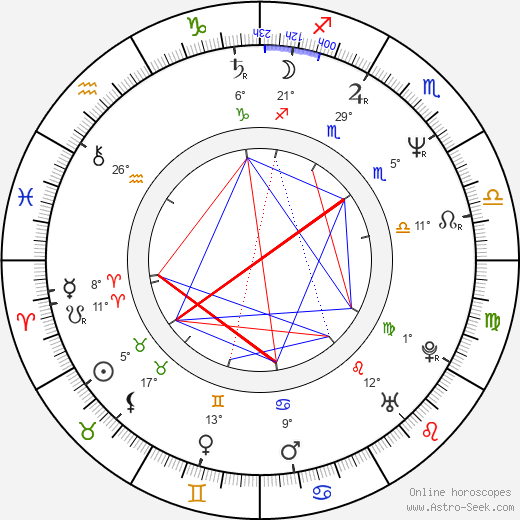 Karel Šůcha birth chart, biography, wikipedia 2024, 2025