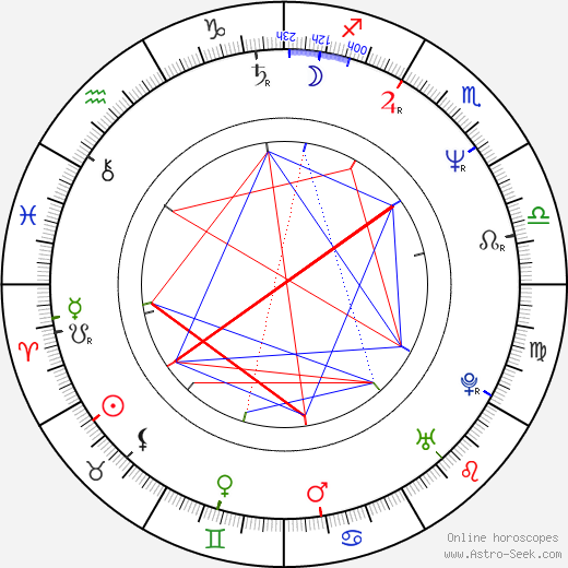 Karel Šůcha birth chart, Karel Šůcha astro natal horoscope, astrology