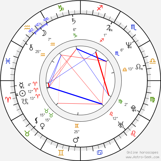 Karel Vlček birth chart, biography, wikipedia 2024, 2025