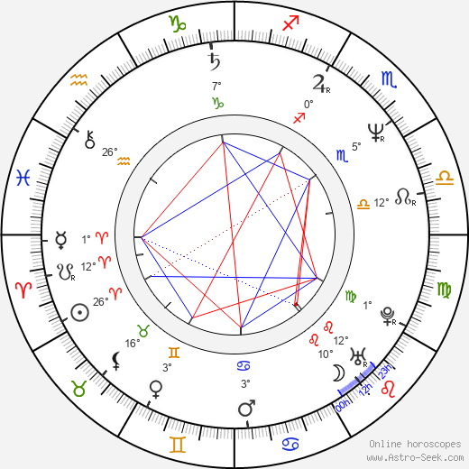 Kathrin Middleton birth chart, biography, wikipedia 2023, 2024