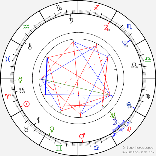 Kathrin Middleton birth chart, Kathrin Middleton astro natal horoscope, astrology