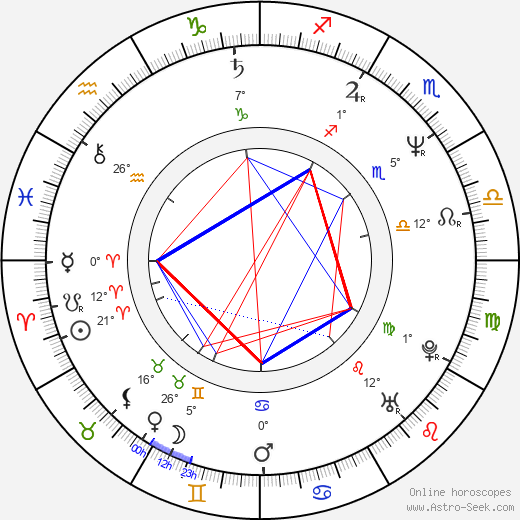 Liu Xiao Ling Tong birth chart, biography, wikipedia 2024, 2025