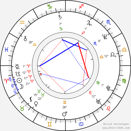 Luís Esparteiro birth chart, biography, wikipedia 2024, 2025