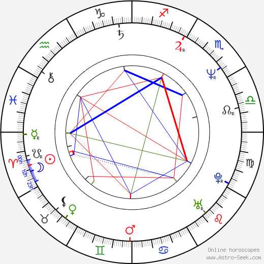 Luís Esparteiro birth chart, Luís Esparteiro astro natal horoscope, astrology
