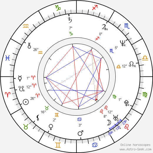 Majid Majidi birth chart, biography, wikipedia 2024, 2025