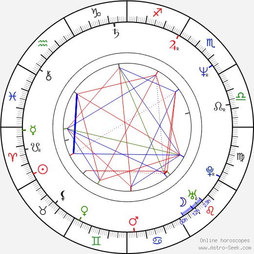 Majid Majidi birth chart, Majid Majidi astro natal horoscope, astrology