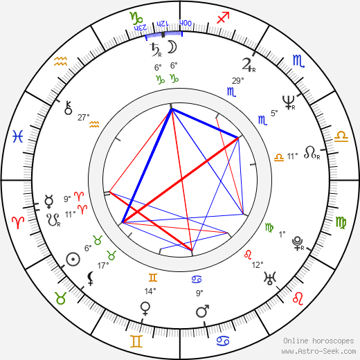 Marina Levtova birth chart, biography, wikipedia 2024, 2025