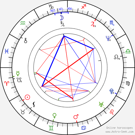 Marina Levtova birth chart, Marina Levtova astro natal horoscope, astrology