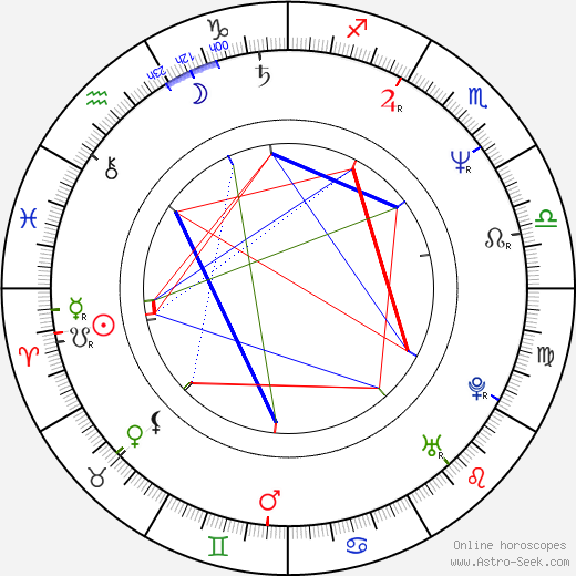 Marina Yakovleva birth chart, Marina Yakovleva astro natal horoscope, astrology