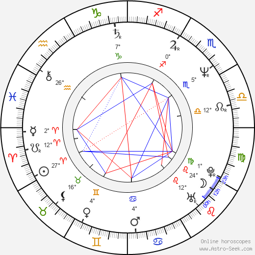 Markéta Křenková birth chart, biography, wikipedia 2024, 2025