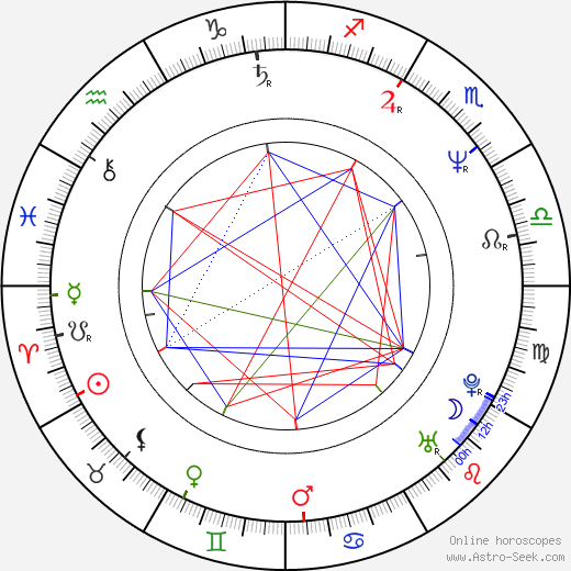 Markéta Křenková birth chart, Markéta Křenková astro natal horoscope, astrology