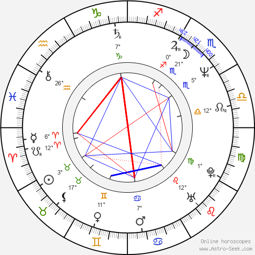 Martin Nowak birth chart, biography, wikipedia 2023, 2024