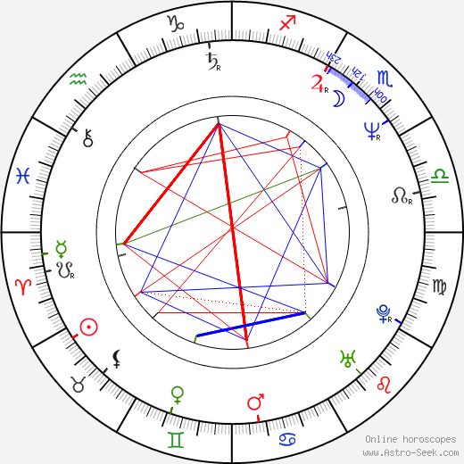 Martin Nowak birth chart, Martin Nowak astro natal horoscope, astrology