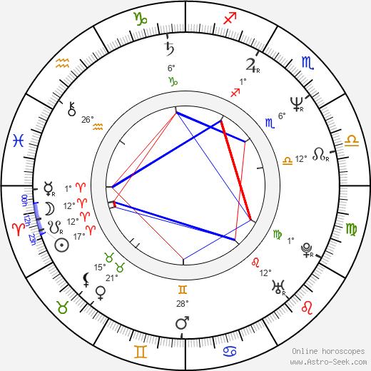 Michael Almereyda birth chart, biography, wikipedia 2024, 2025