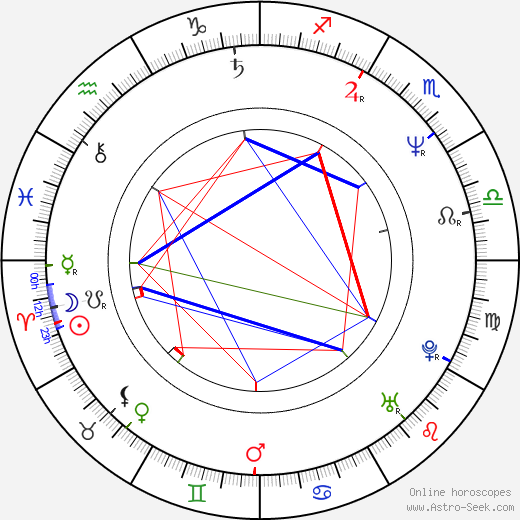 Michael Almereyda birth chart, Michael Almereyda astro natal horoscope, astrology