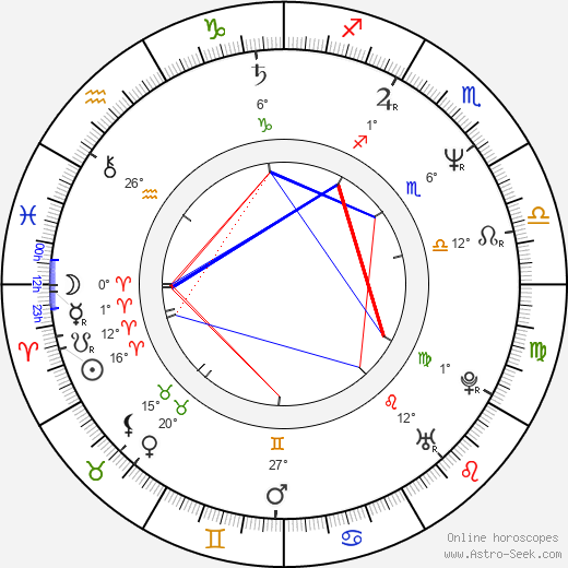 Michael Corrente birth chart, biography, wikipedia 2024, 2025
