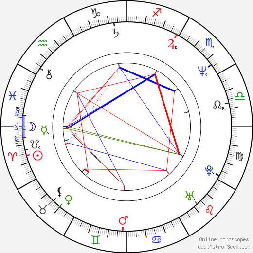 Michael Corrente birth chart, Michael Corrente astro natal horoscope, astrology