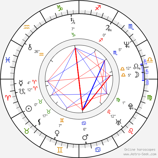 Monika Hálová birth chart, biography, wikipedia 2024, 2025