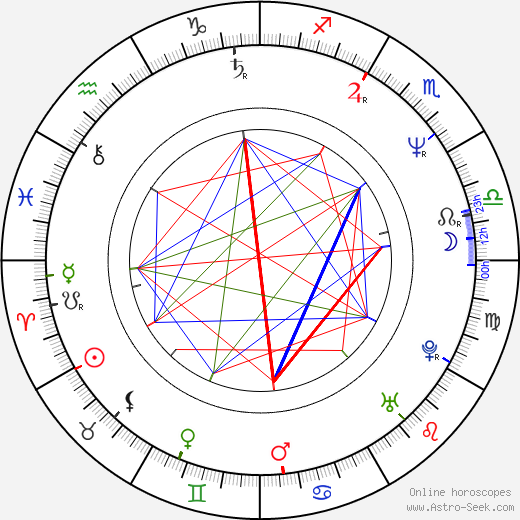 Monika Hálová birth chart, Monika Hálová astro natal horoscope, astrology