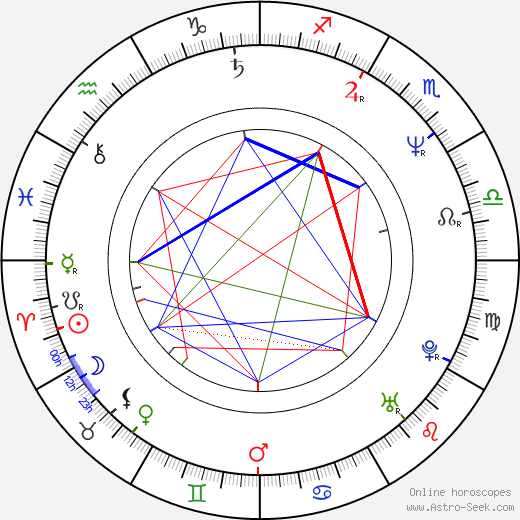 Monika Maláčová birth chart, Monika Maláčová astro natal horoscope, astrology