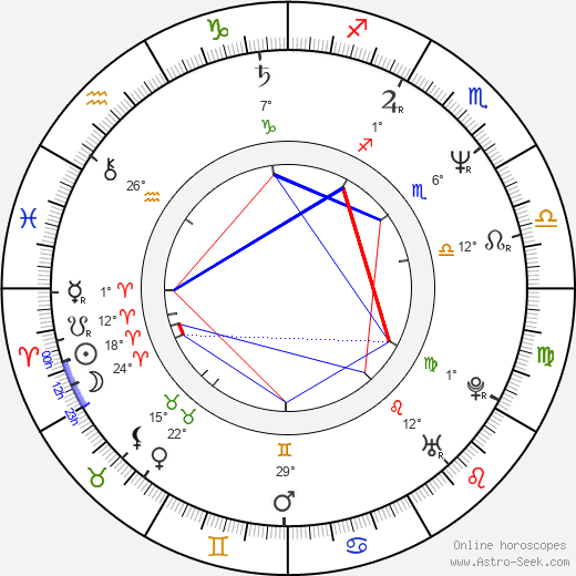 Nell Potts birth chart, biography, wikipedia 2024, 2025