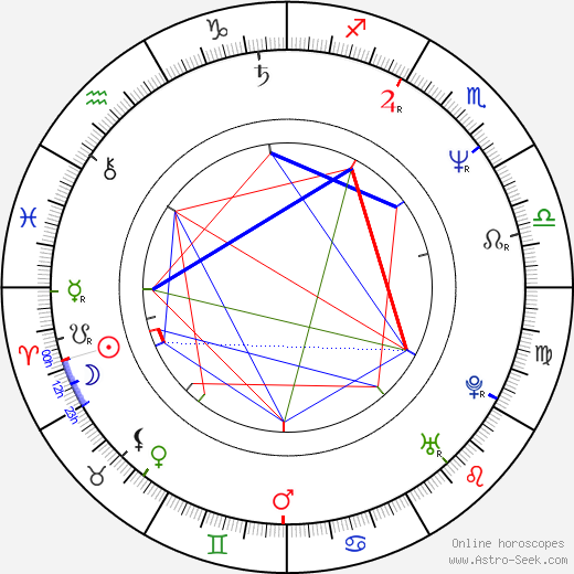 Nell Potts birth chart, Nell Potts astro natal horoscope, astrology