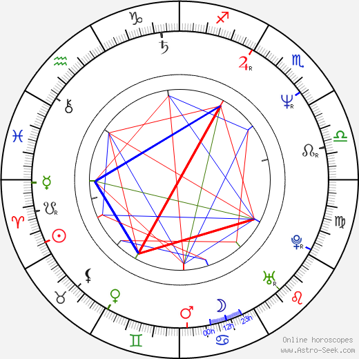 Oni Faidah Lampley birth chart, Oni Faidah Lampley astro natal horoscope, astrology