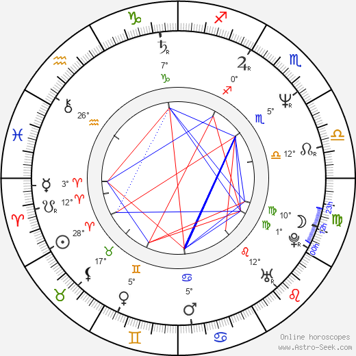 Patricia Charbonneau birth chart, biography, wikipedia 2024, 2025