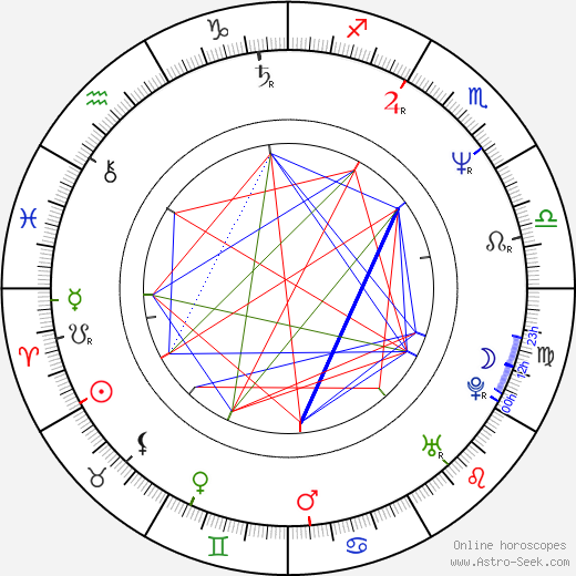 Patricia Charbonneau birth chart, Patricia Charbonneau astro natal horoscope, astrology