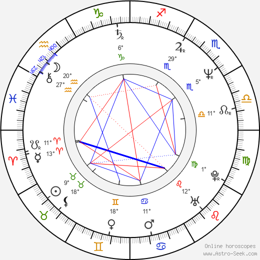 Paul Gross birth chart, biography, wikipedia 2024, 2025