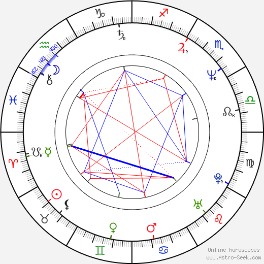 Paul Gross birth chart, Paul Gross astro natal horoscope, astrology