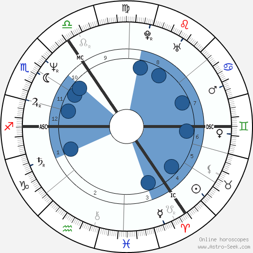 Paula Yates wikipedia, biography, birth chart, instagram Paula Yates wikipedia, horoscope, astrology, instagram