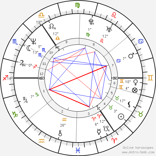 Paula Yates birth chart, biography, wikipedia 2023, 2024