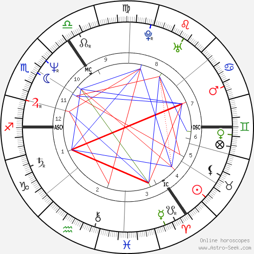 Michael Hutchence Birth Chart