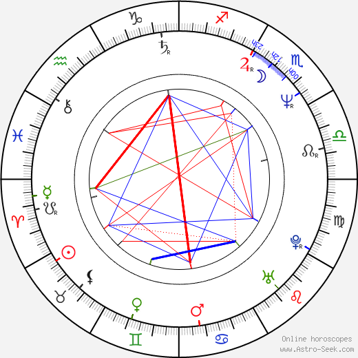 Peter Jahr birth chart, Peter Jahr astro natal horoscope, astrology