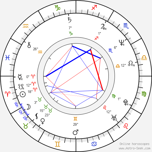 Peter Nagy birth chart, biography, wikipedia 2024, 2025