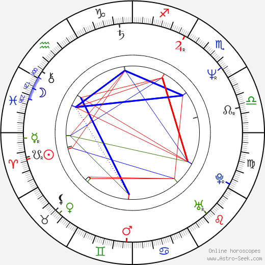 Phil Morris birth chart, Phil Morris astro natal horoscope, astrology