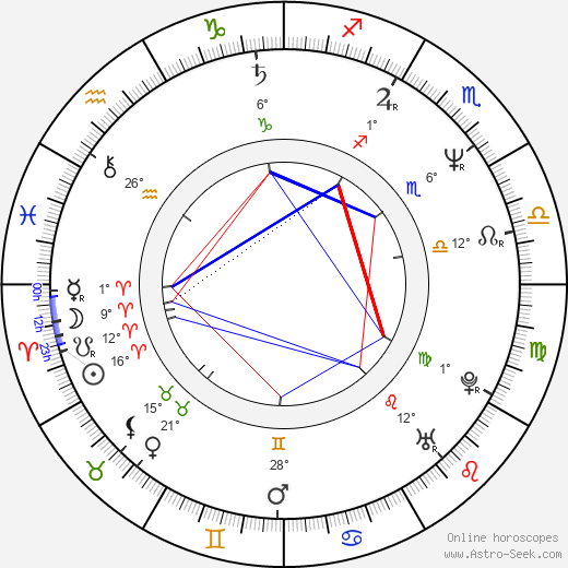 Philip Gröning birth chart, biography, wikipedia 2024, 2025