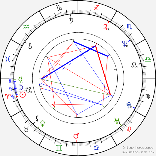 Philip Gröning birth chart, Philip Gröning astro natal horoscope, astrology