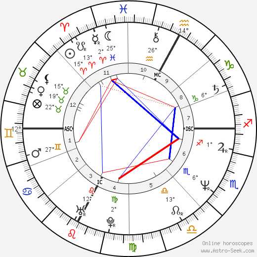 Pietro Wierchowod birth chart, biography, wikipedia 2023, 2024